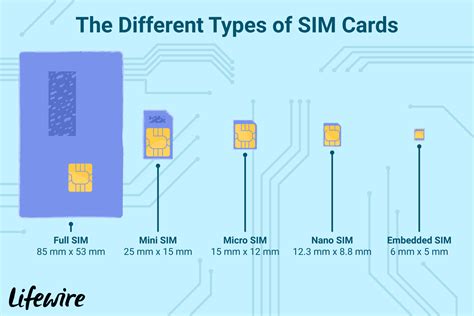 what is a sim card used for smart phone|are sim cards phone specific.